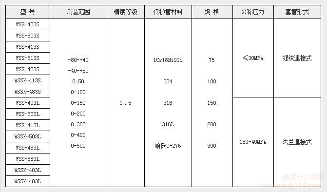 WSS熱套式雙金屬溫度計選型表