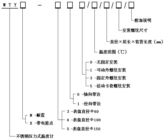 工業溫度計產品圖片