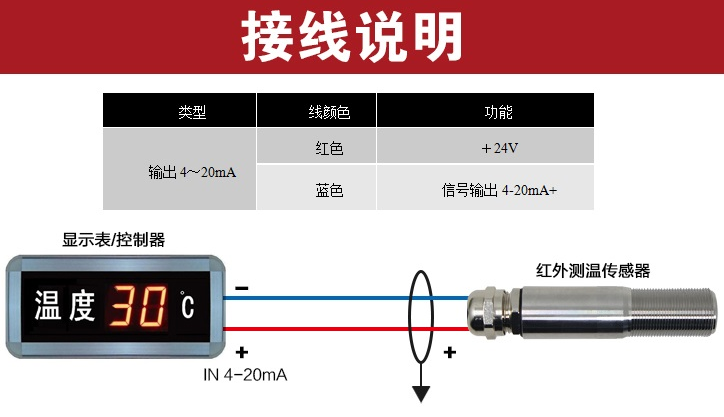 工業溫度計產品圖片