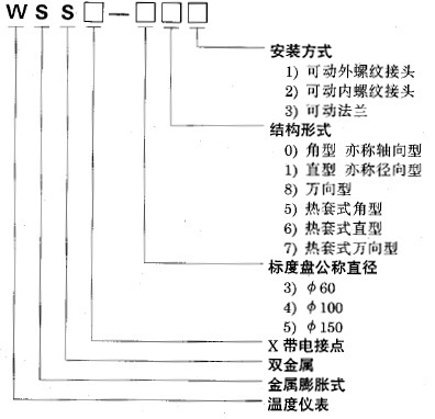 工業溫度計產品圖片