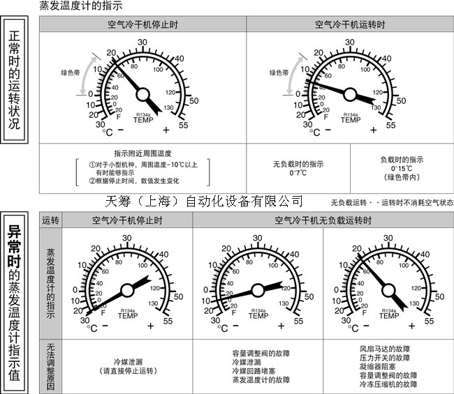 工業溫度計產品圖片