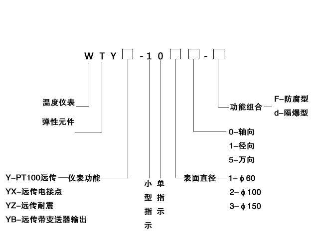 工業溫度計產品圖片