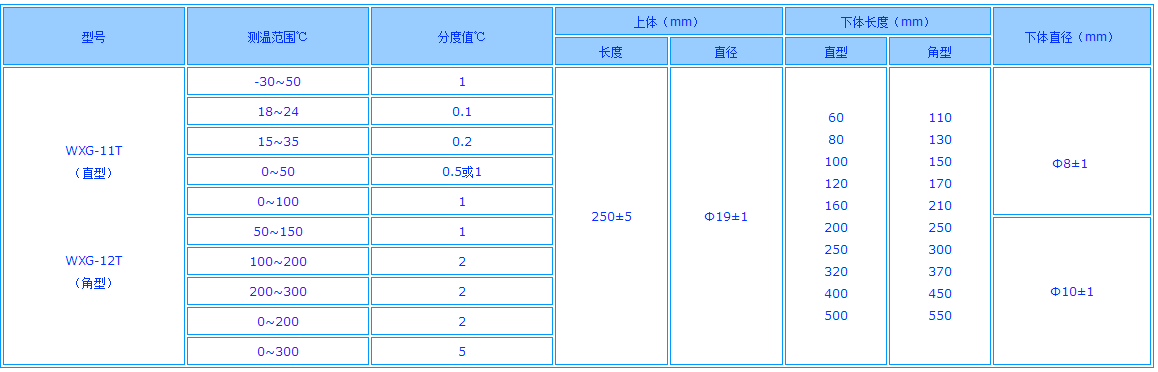 工業溫度計產品圖片