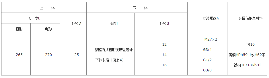 工業溫度計產品圖片