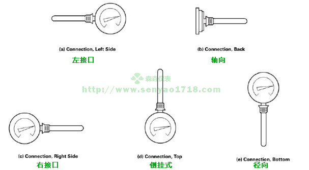 雙金屬溫度計(jì)安裝方向1.jpg