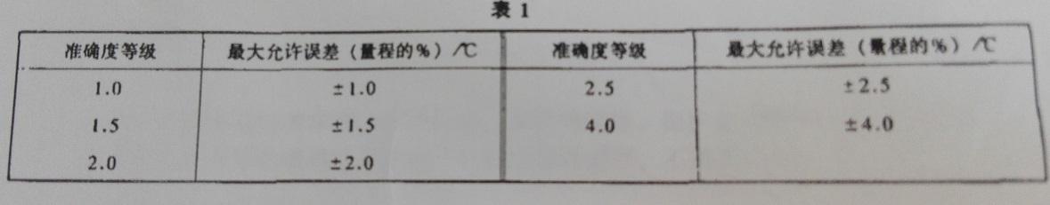 工業溫度計產品圖片