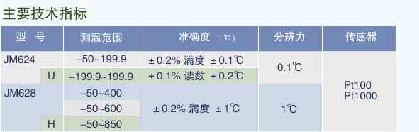 工業溫度計產品圖片