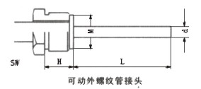 工業溫度計產品圖片