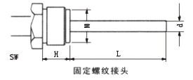 工業溫度計產品圖片