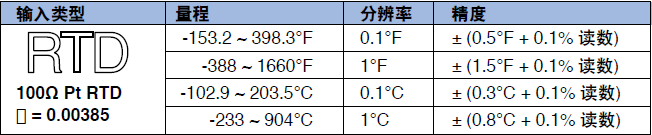 工業溫度計產品圖片