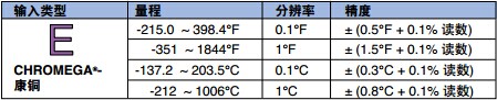 工業溫度計產品圖片