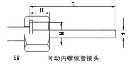 工業(yè)溫度計產品圖片