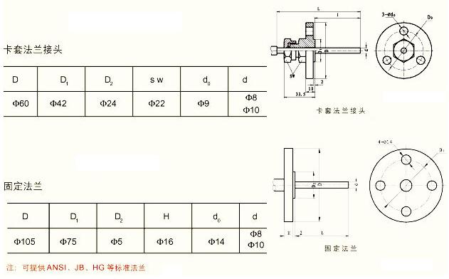 工業溫度計產品圖片