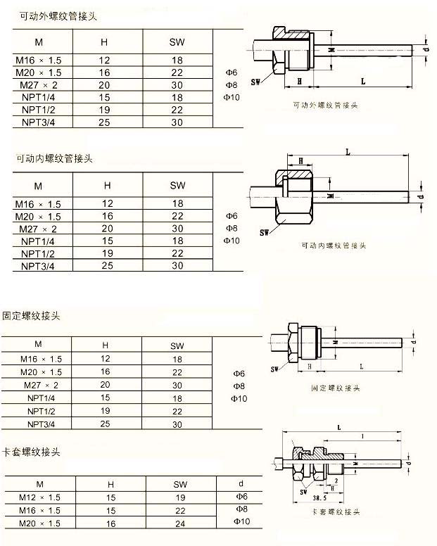 工業溫度計產品圖片