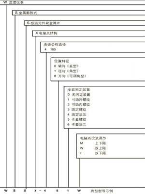 工業溫度計產品圖片